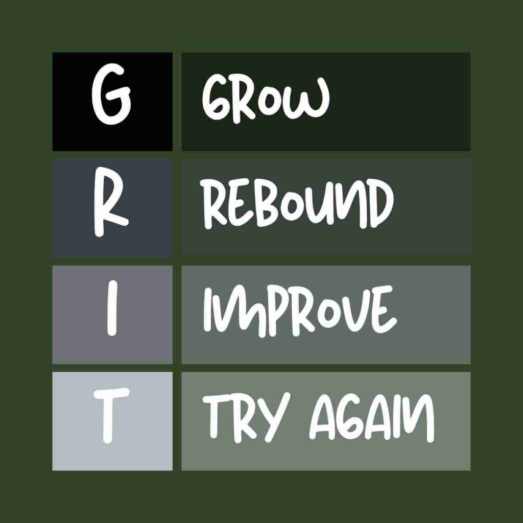 The word GRIT written vertically. Then next to each letter are the words: Grow, Rebound, Improve, Try Again.