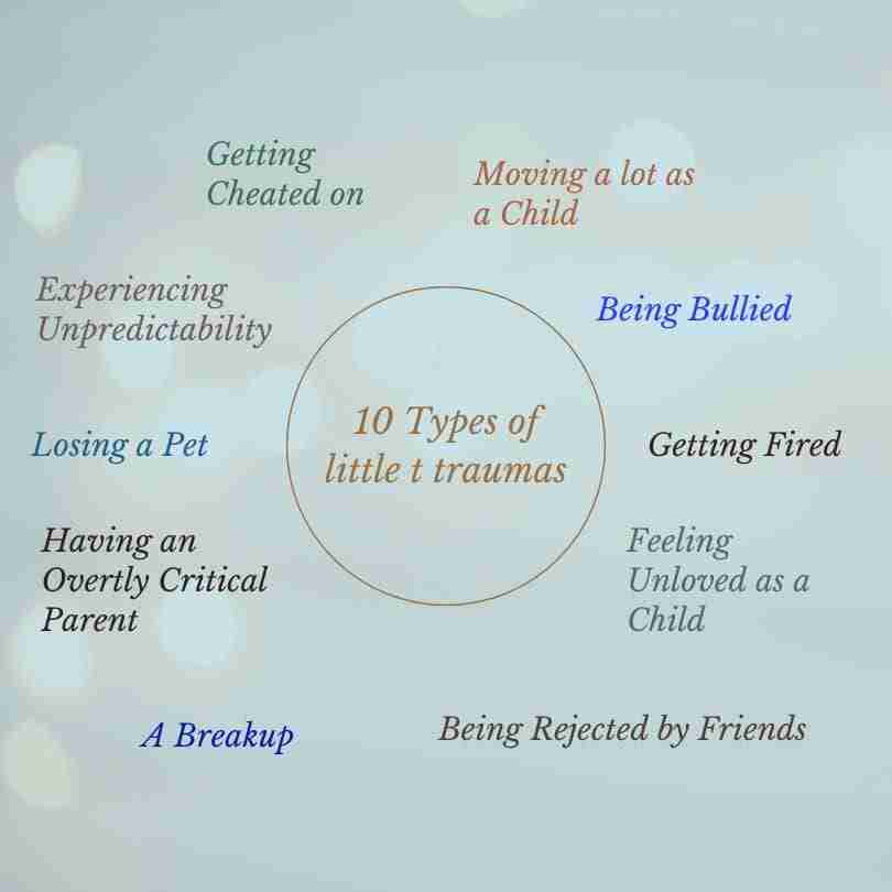 A chart with 10 examples of little t trauma on it:
Moving a lot as a child
Being bullied
Getting fired
Feeling unloved as a child
Being rejected by friends
A breakup
Having an overly critical parent
Losing a pet
Experiencing Unpredictability
Getting cheated on