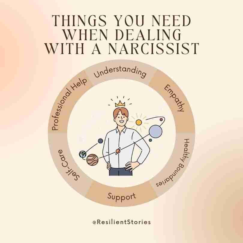 4-1 - Resilient Stories Infographic illustrating the "things you need when dealing with a narcissist" which are "Understanding, empathy, healthy boundaries, support, self-care, and professional help"