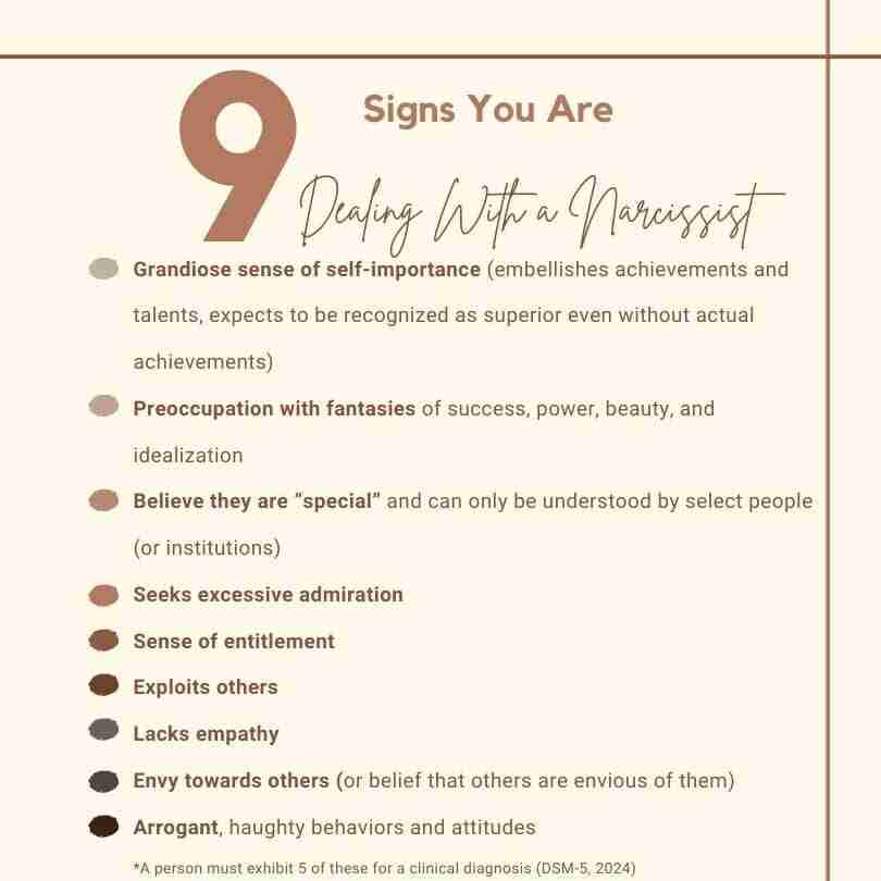 9 signs you are dealing with a narcissist:
Grandiose sense of self-importance (embellishes achievements and talents, expects to be recognized as superior even without actual achievements)
Preoccupation with fantasies of success, power, beauty, and idealization
Believe they are “special” and can only be understood by select people (or institutions)
Seeks excessive admiration
Sense of entitlement
Exploits others
Lacks empathy
Envy towards others (or belief that others are envious of them)
Arrogant, haughty behaviors and attitudes
*A person must exhibit 5 of these for a clinical diagnosis (DSM-5, 2024)