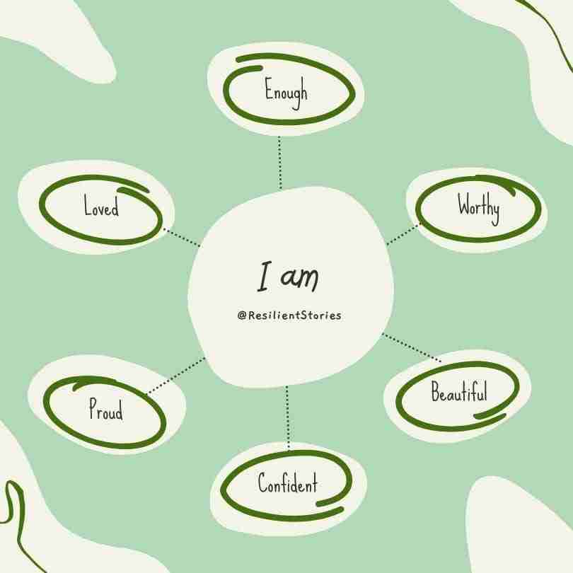 Words-of-Affitmation-I-AM-1 - Resilient Stories (alt="")