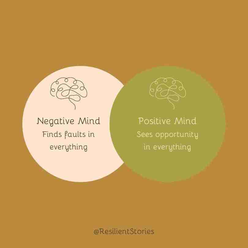 A negative mind finds faults in everything. A positive mind sees opportunity in everything.