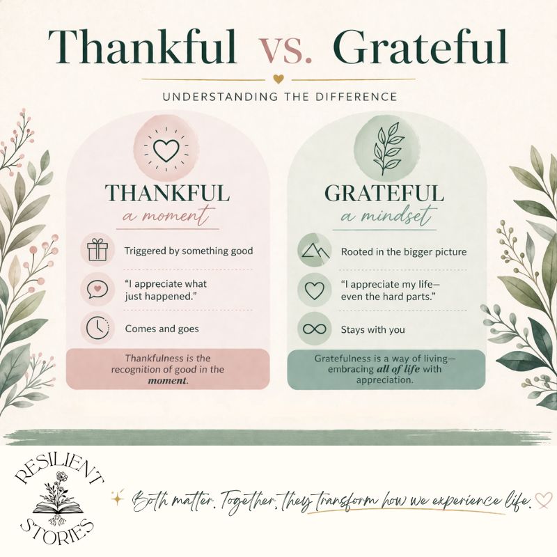 The Difference Between Being Thankful and Grateful Explained 2 A graphic that describes the difference between being thankful and grateful.