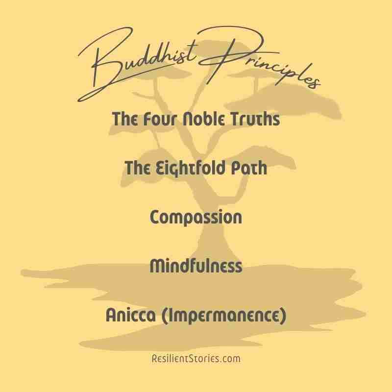 An image of the Buddhist principles expressed in these Buddha quotes and translations: The Four Noble Truths, The Eightfold Path, Compassion, Mindfulness, and Anicca.