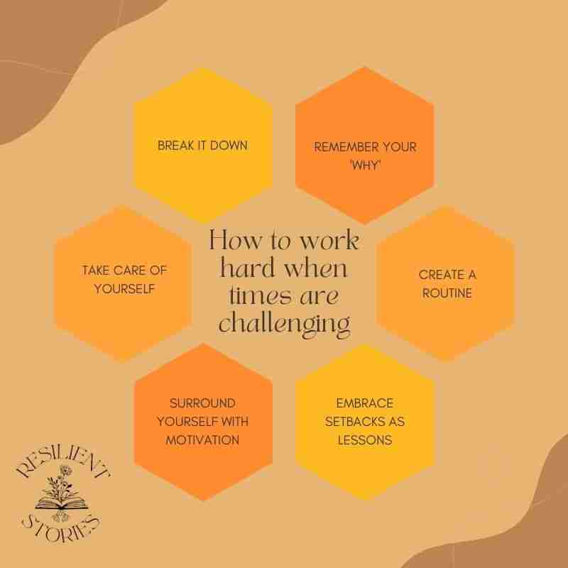 9 - Resilient Stories An inforgraph of the strategies listed for continuing to work hard when times are challenging.